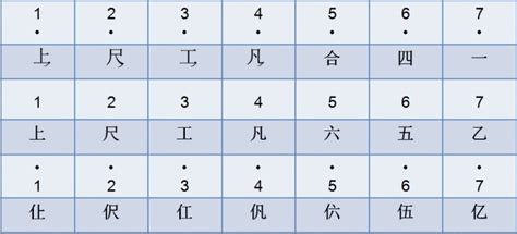 上尺工凡六五乙|工尺譜:簡介,節奏符號,歷史,對照表,調性標記,特點,意義…